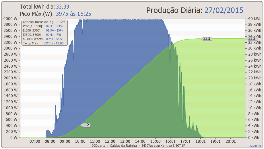 dia27-02-2015.png