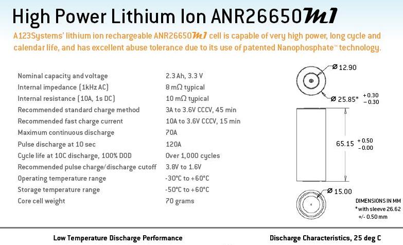 a123_specs.JPG
