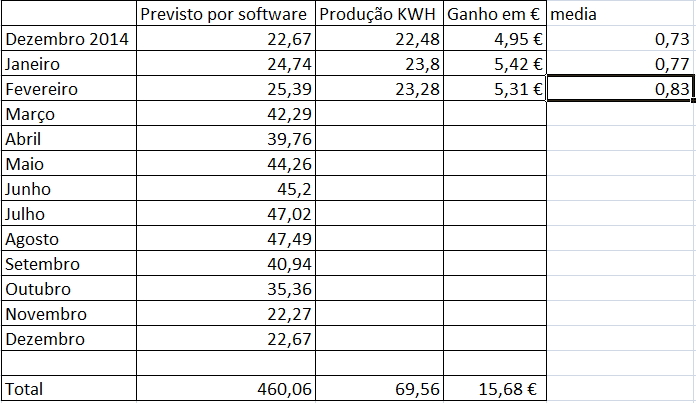producao.png