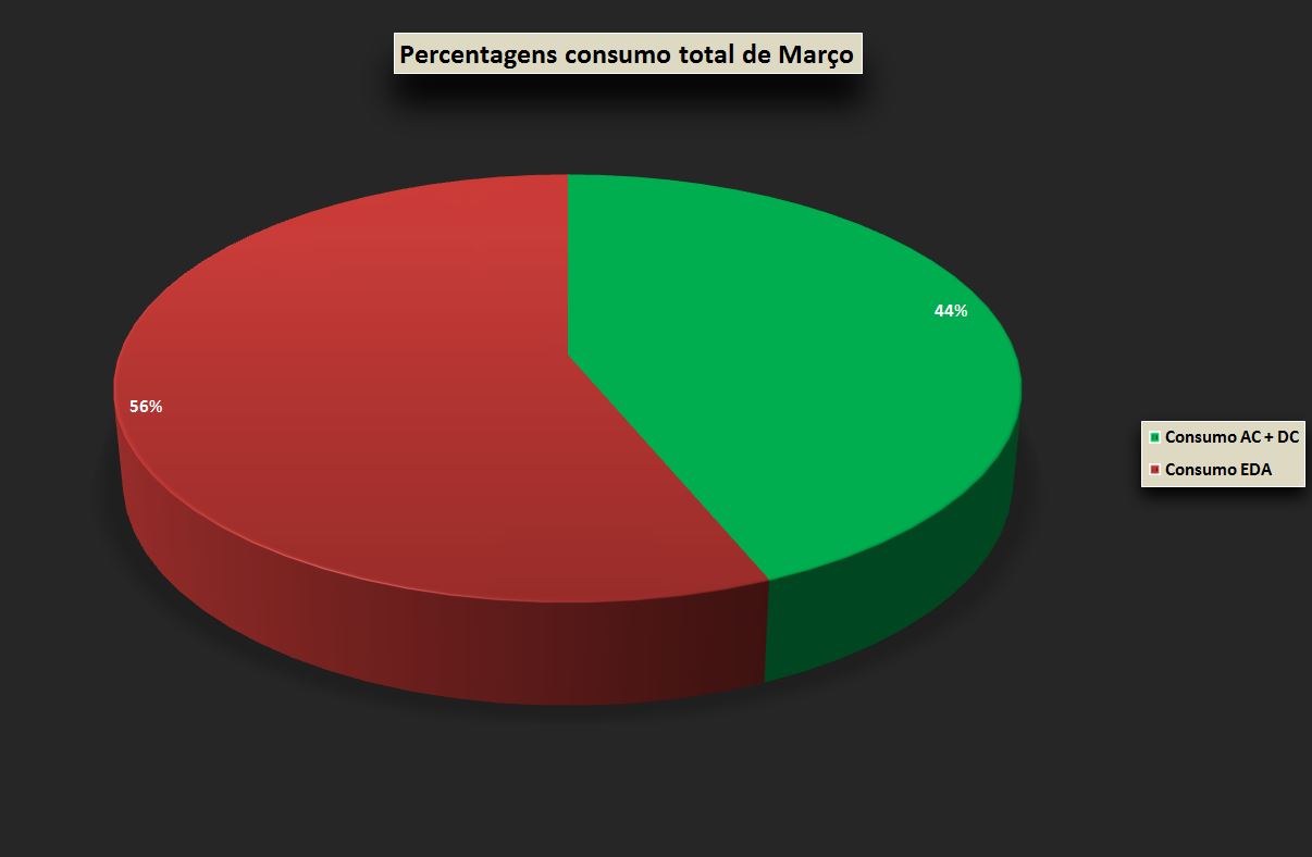 Percentagem total Março.JPG