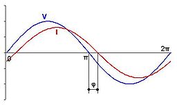256px-FP_Indutivo.jpg