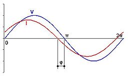 256px-FP_Capacitivo.jpg