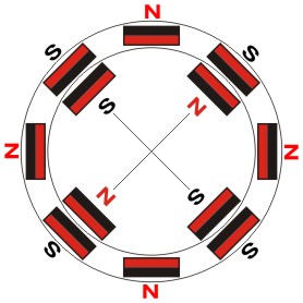 ...quatro imãs no rotor e oito no estator