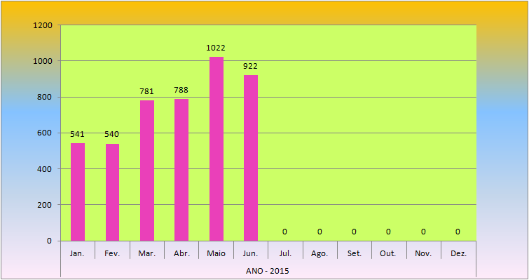 Ano 2015 - 1º.Semestre.png