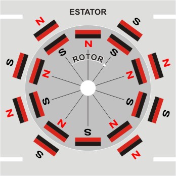 Este é o mecanismo que deverá unir o motor elétrico ao gerador