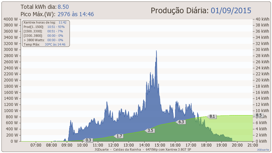 dia01-09-2015.png