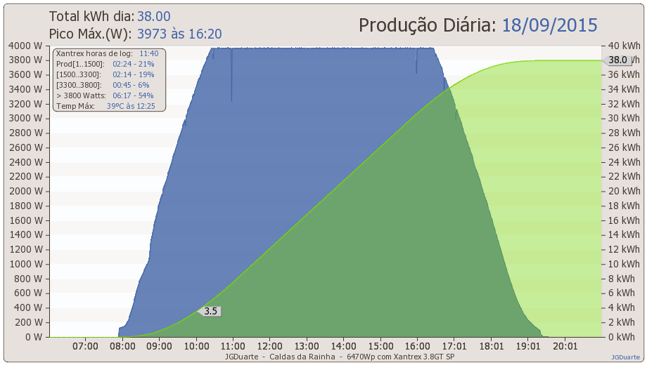 dia18-09-2015.png