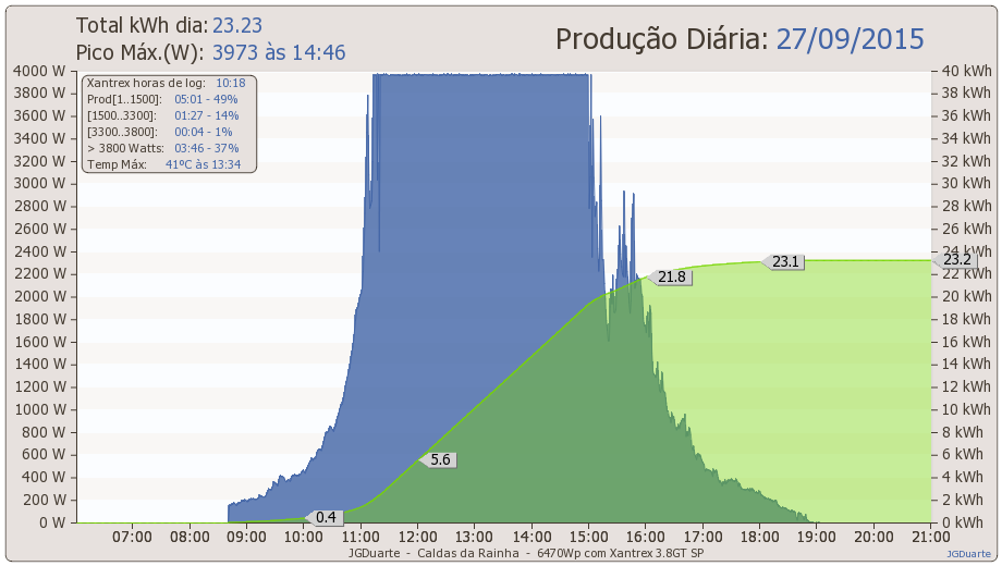dia27-09-2015.png