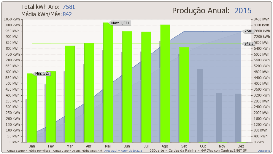 anual-2015.png