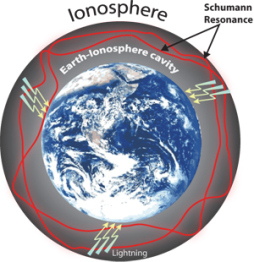 Schumann+Resonance-gnosisonline.jpg