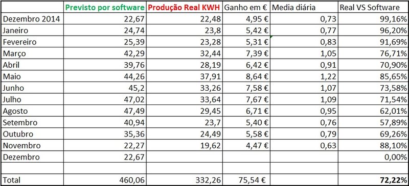 produção novembro.jpg
