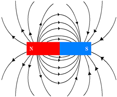 Campo Magnetico.jpg