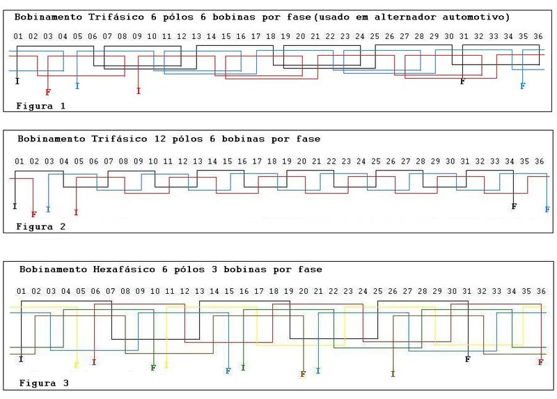 Alternador 6 fases.JPG