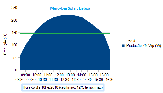 grafico'.png