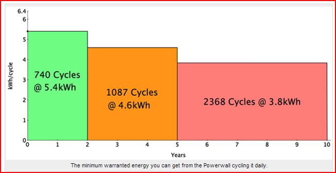 Garantia Powerwall Gráfico.JPG