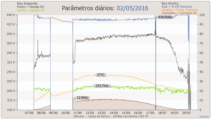 infodia02-05-2016.png