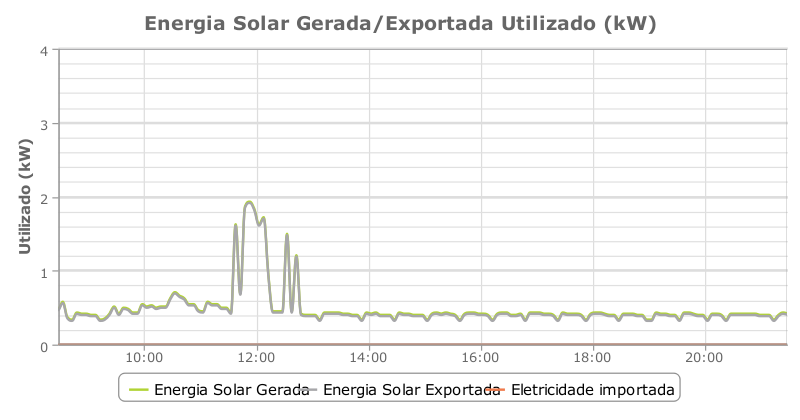 chart.png