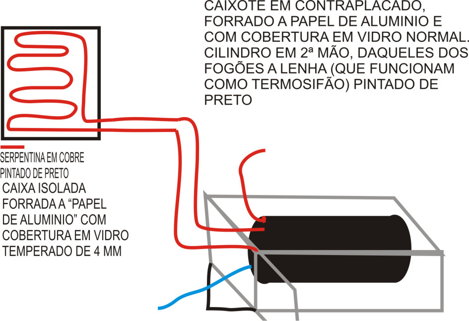 esquema principal