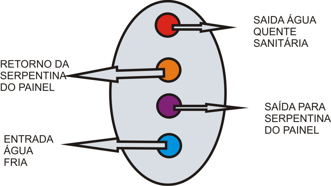 esquema das ligações