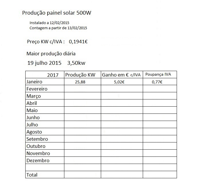 Producao Solar 2017.jpg