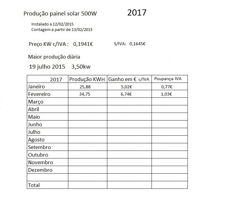 Producao Solar 2017.jpg