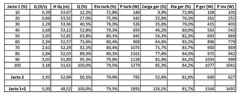 Turbina valores esperados.jpg (224.11 KiB) Visto 22590 vezes Valores teóricos