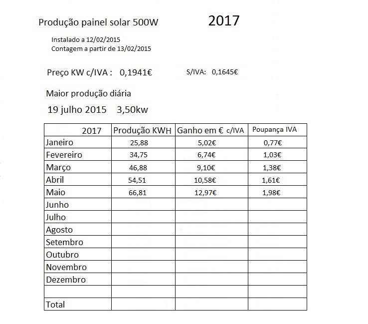 Producao Solar 2017.jpg