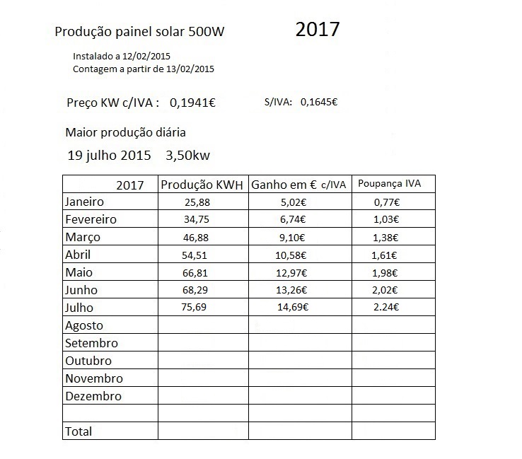 Producao Solar 2017.jpg