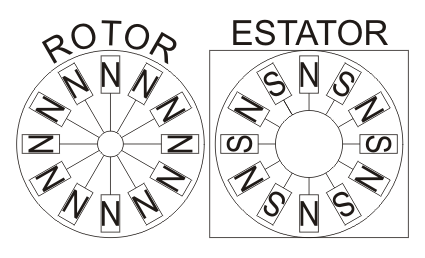 ROTOR&ESTATOR.PNG