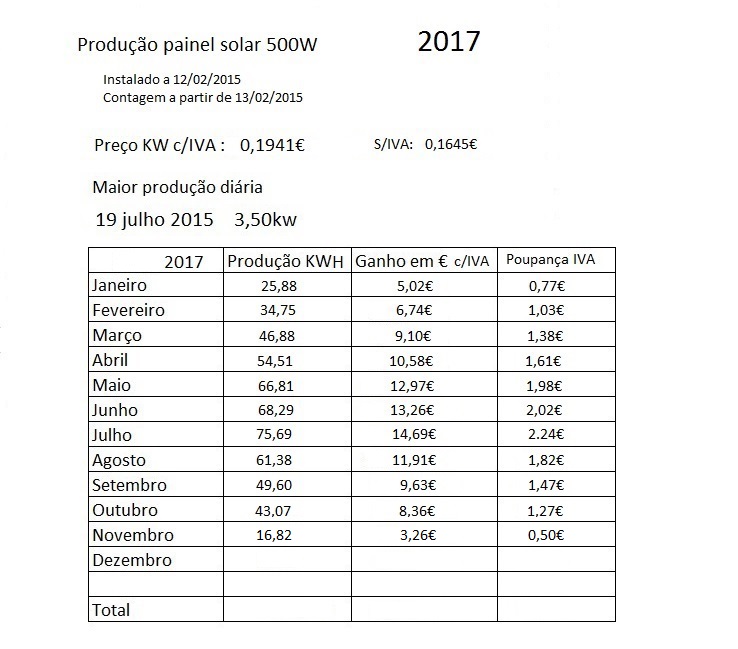 Producao Solar 2017.jpg