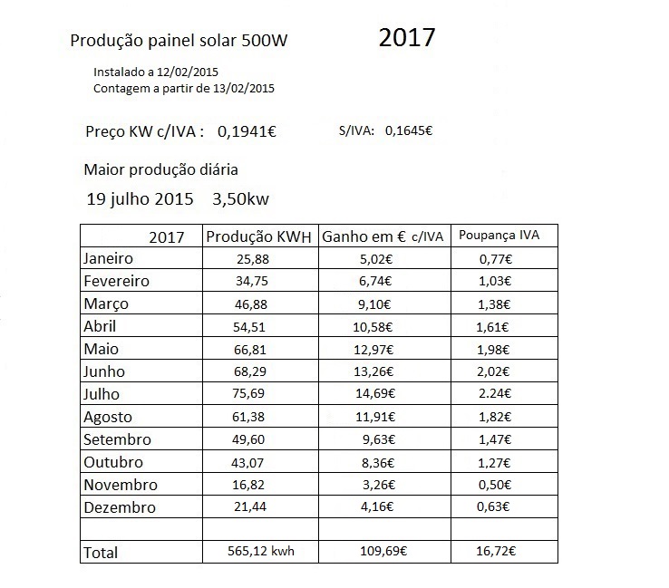 Producao Solar 2017.jpg