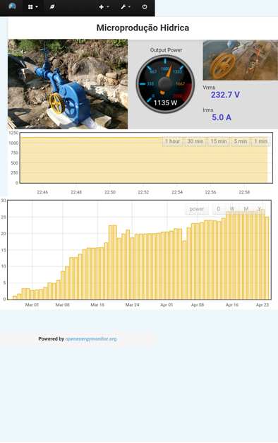 registos do Emoncms 2018