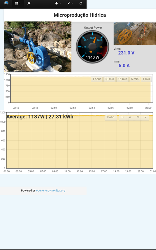 Emoncms Media atual.png