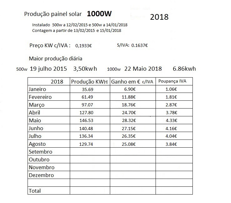 Producao Solar 2018.jpg