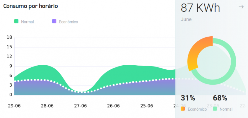 sim_horario.png