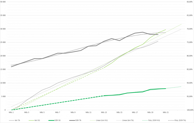 SOH km Mensal - Comparação.png