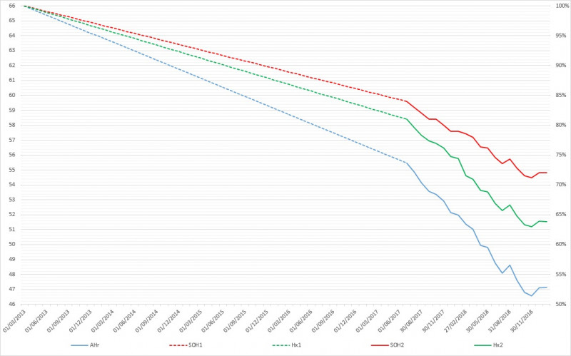 Gráfico final com extrapolação.jpg
