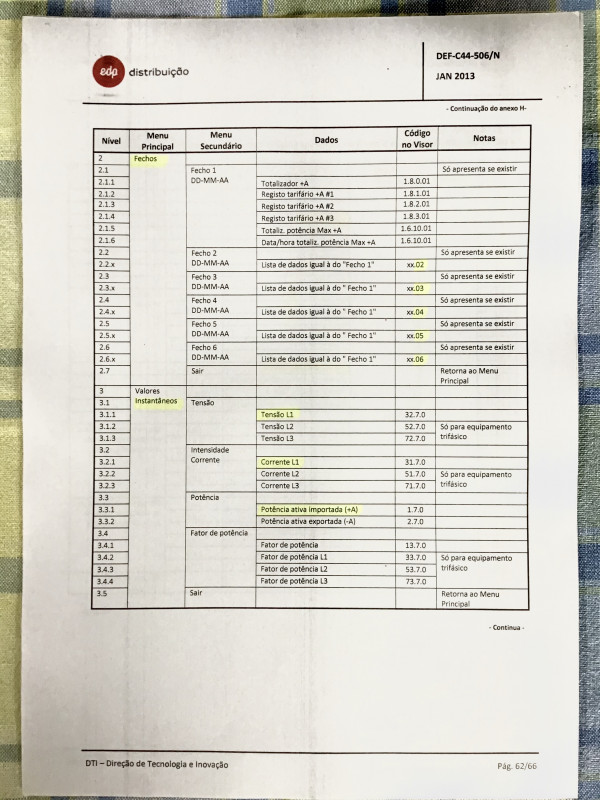 Estrutura do menu 2