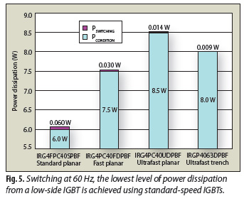 grafico 2 IGBT.jpg