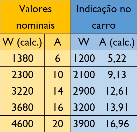 Potências de carregamento - Copy.jpg