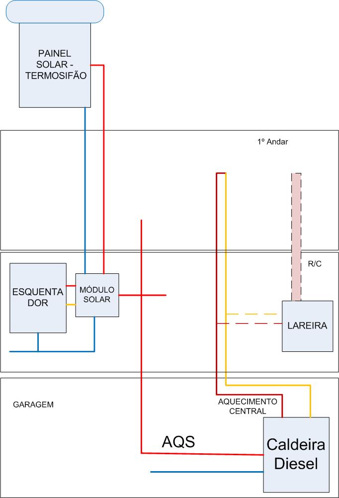 esquema
