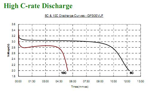 discharge.JPG