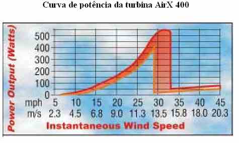 Curva_Airx.jpg