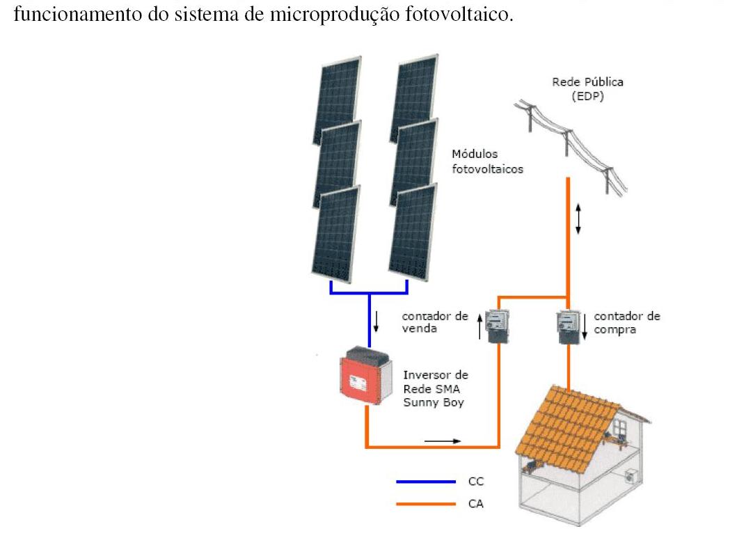 Esquema de montagem fotovoltaico 5.jpg