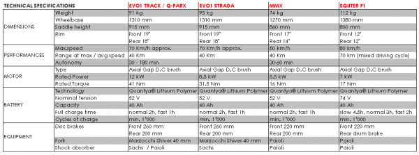 quantya-squter-p1-mmx-specs-600x223.png