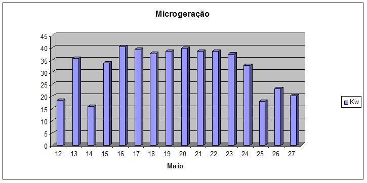 Maio.JPG