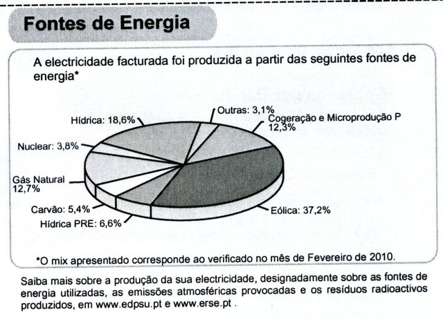 Origem de electricidade.jpg