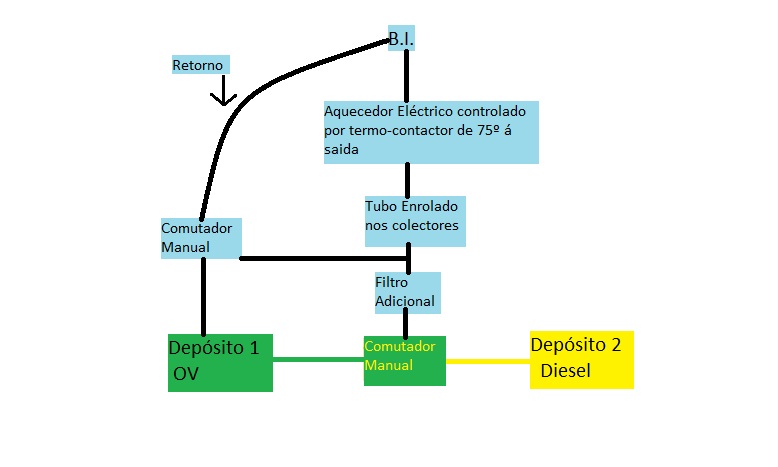 1º esquema