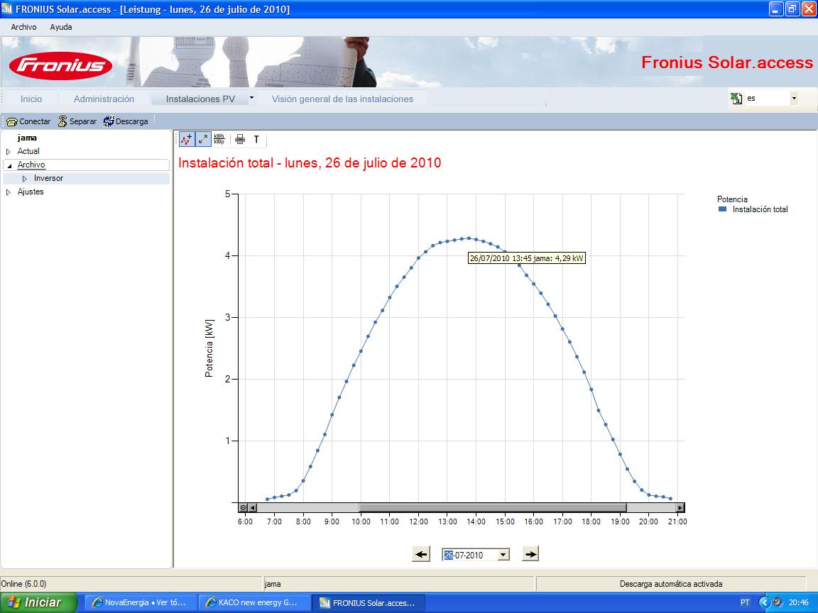 grafico 26 julho 2010