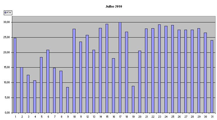 Julho2010.JPG